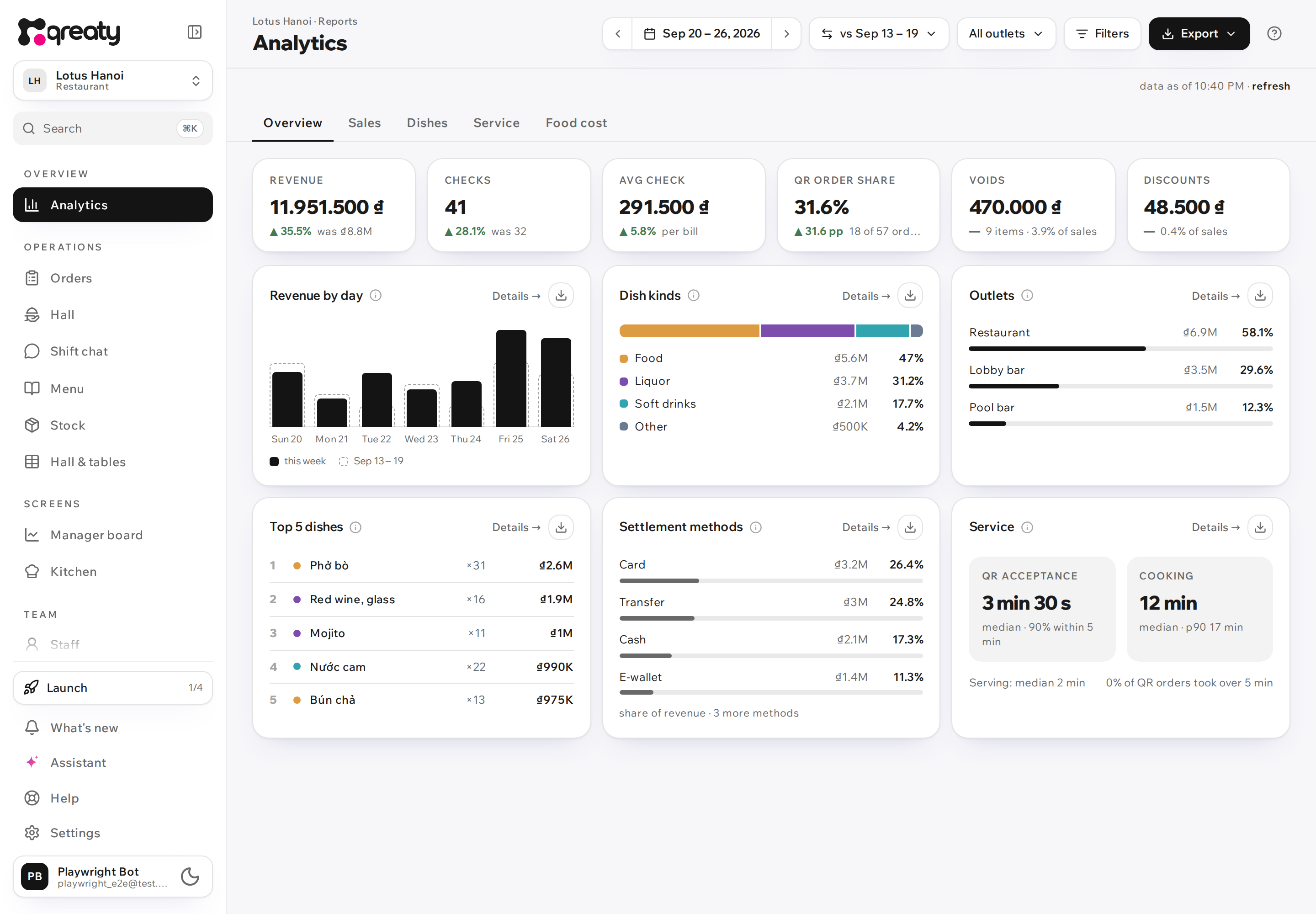 Analytics
