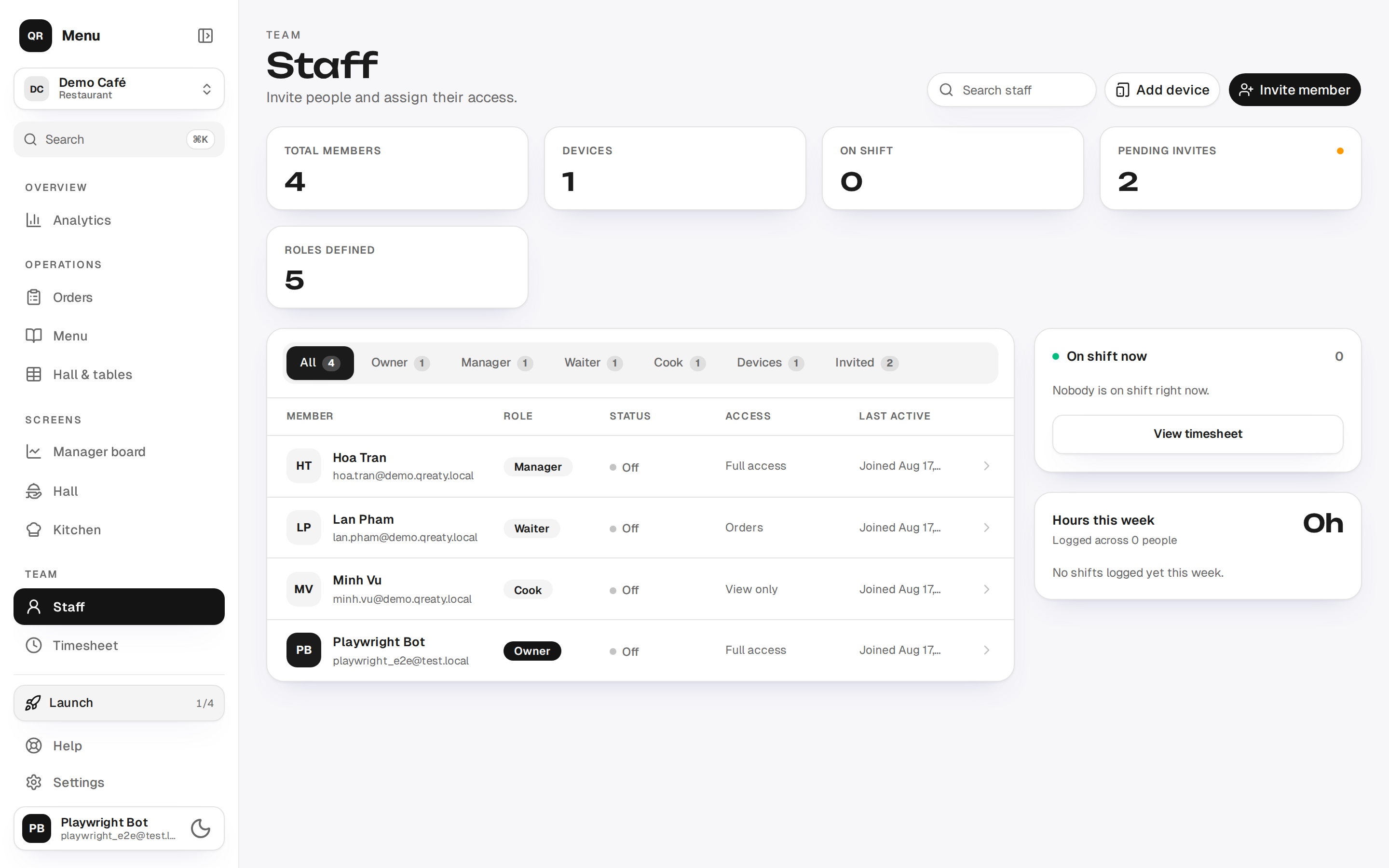 The staff list