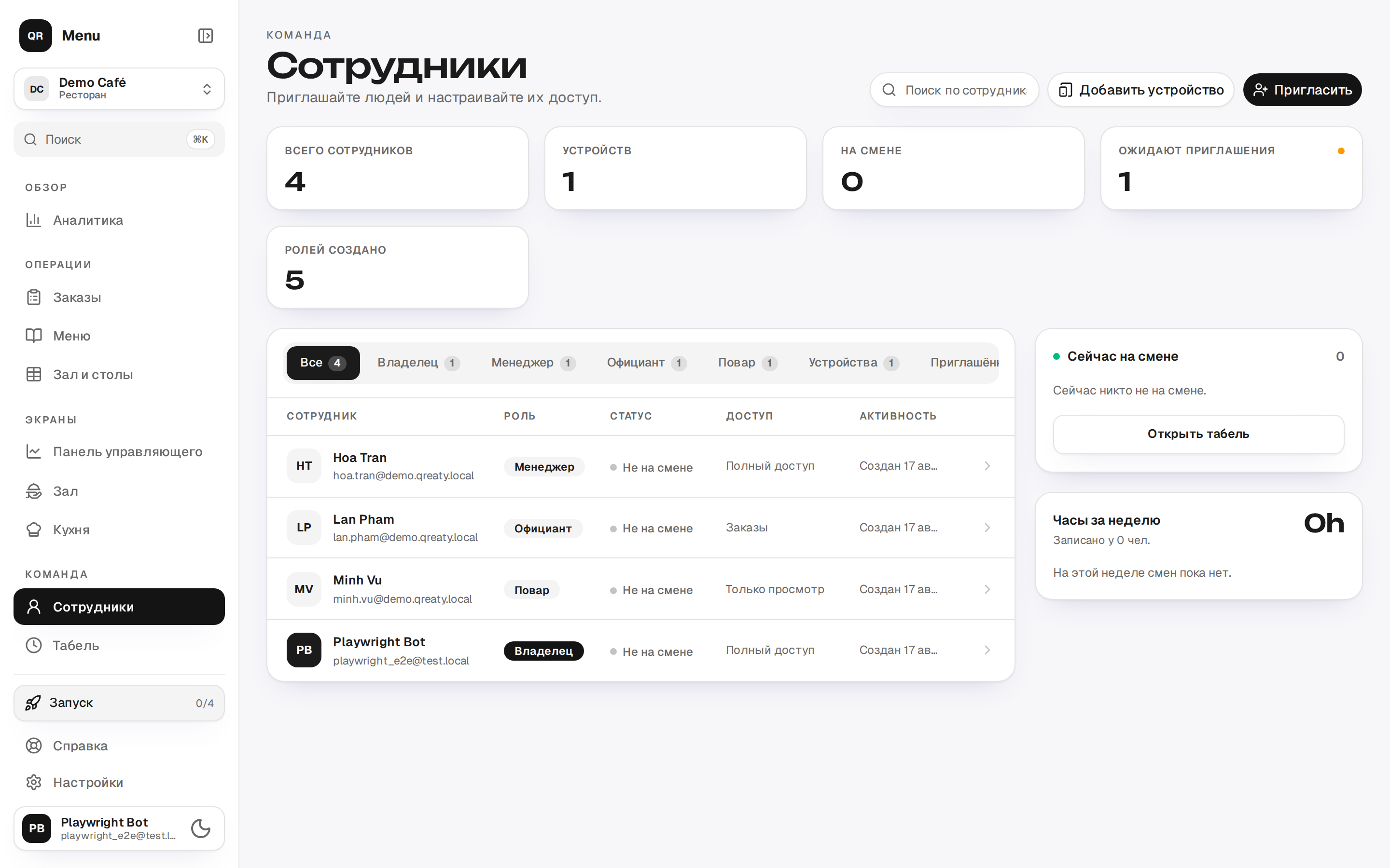 Список сотрудников